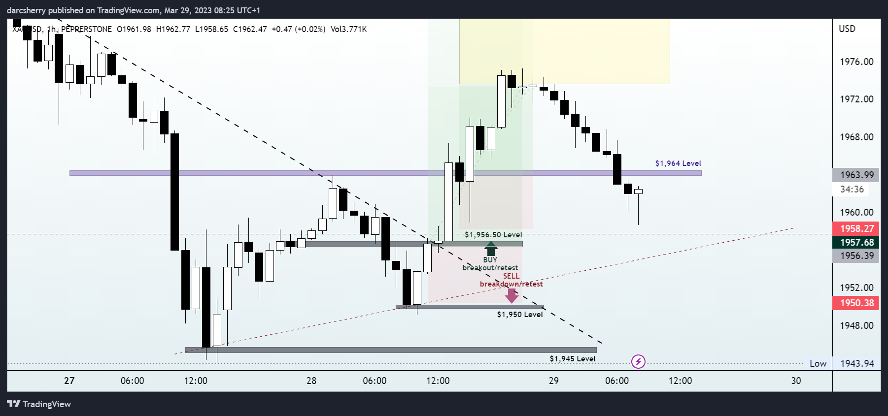 PEPPERSTONE:XAUUSD Chart Image by darcsherry