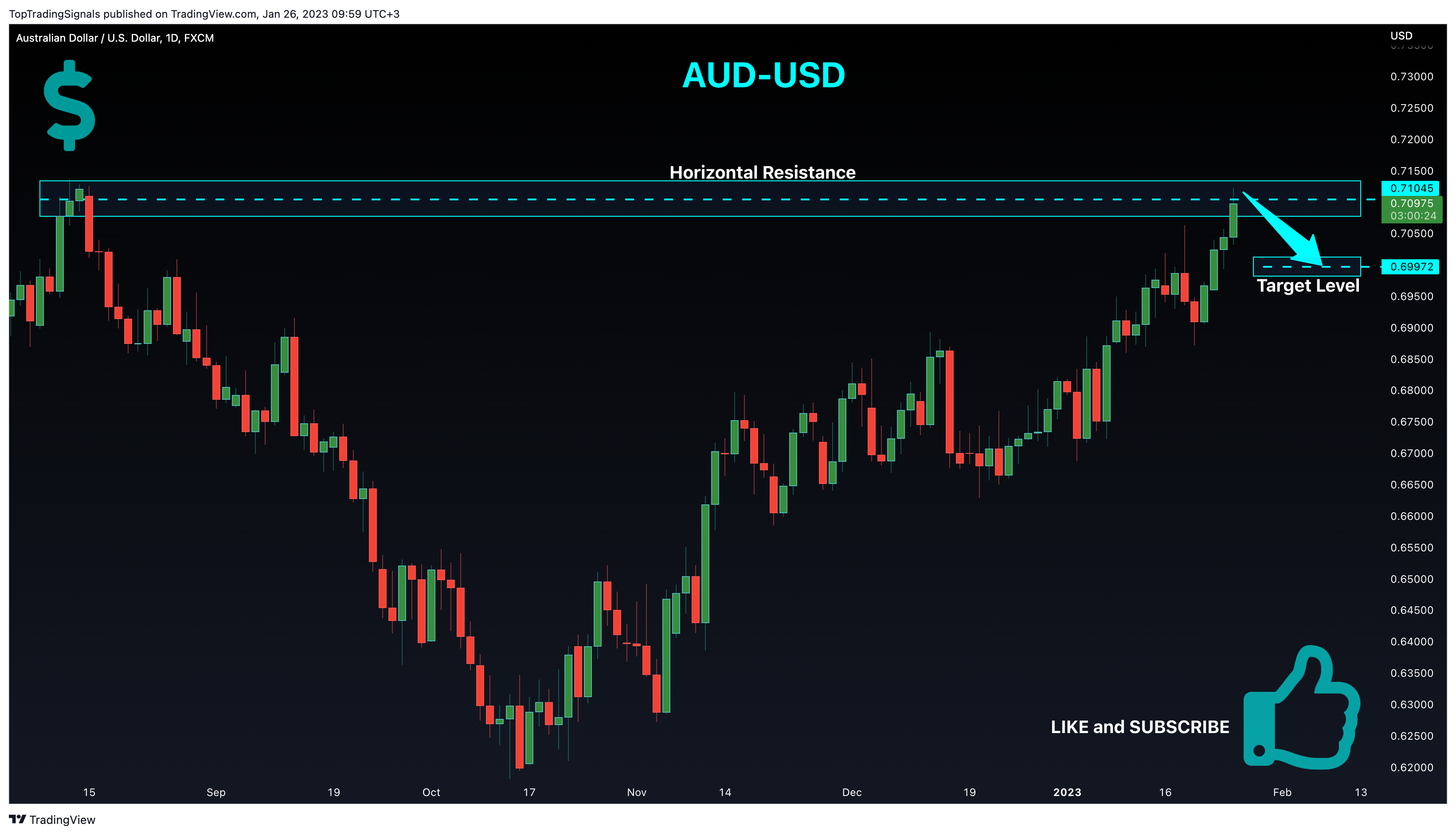FX:AUDUSD Chart Image by TopTradingSignals