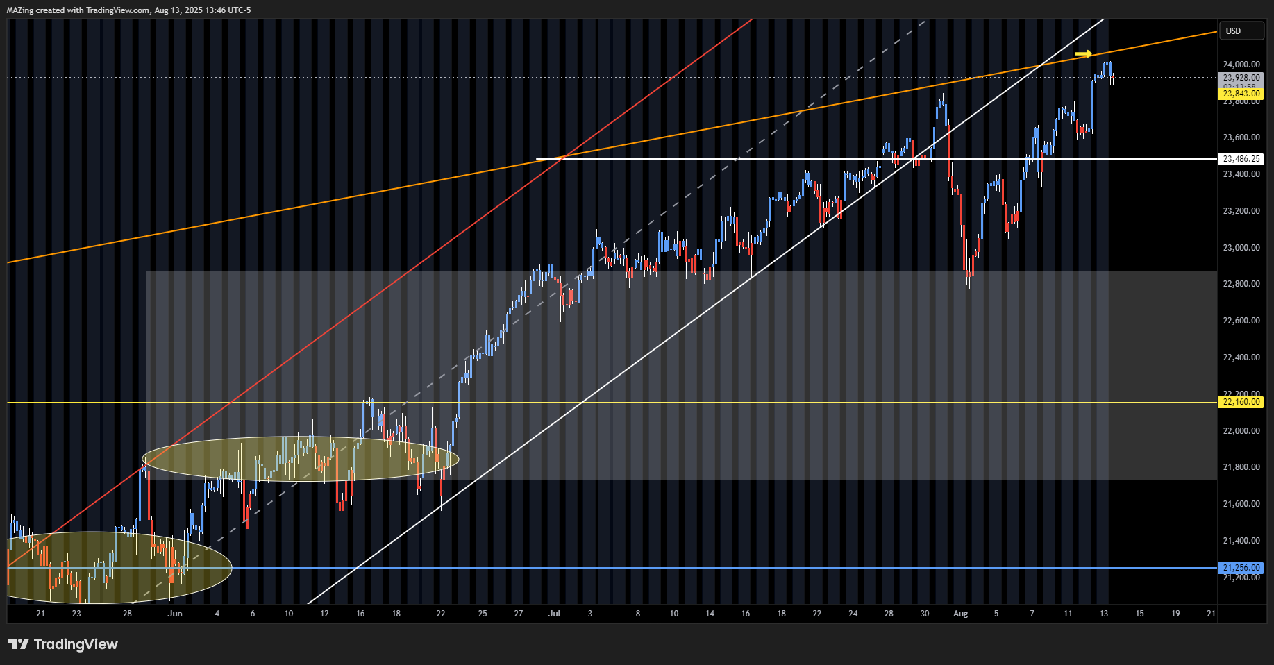 CME_MINI:NQ1! Chart Image by MAZing