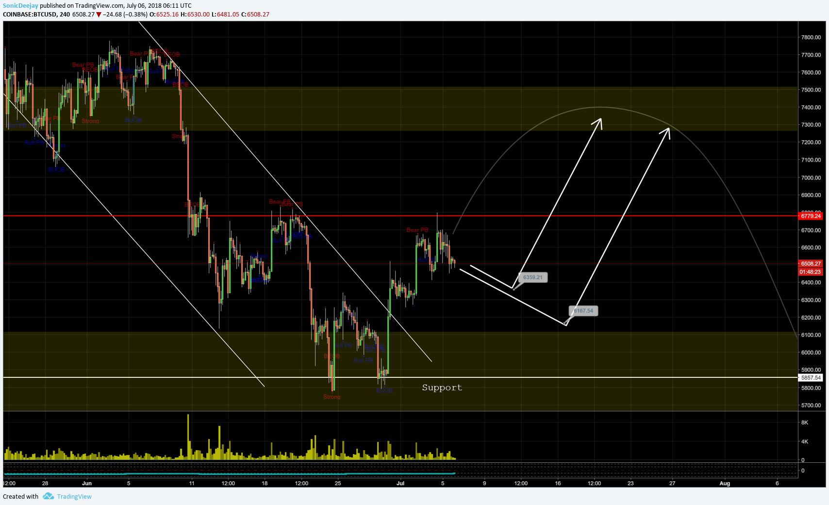 Chart Image