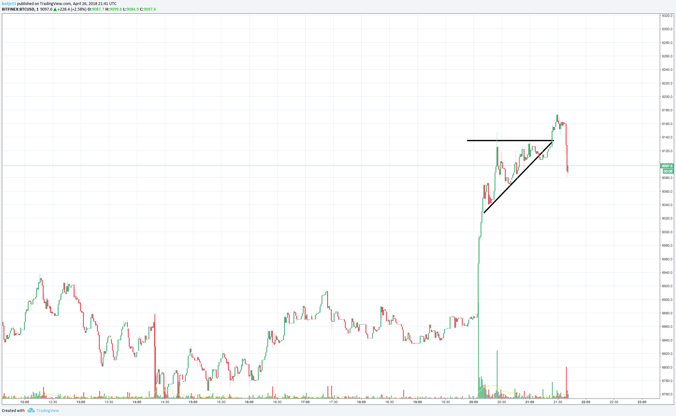  Chart Image