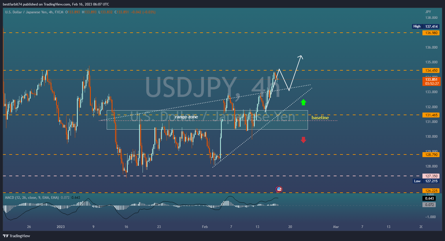 FX:USDJPY Chart Image by bestfarbit74