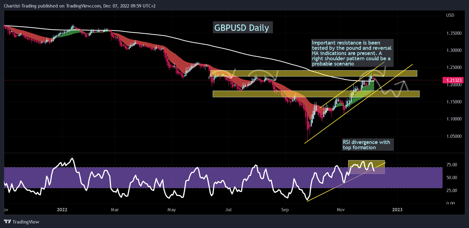 FX:GBPUSD Chart Image by Chartist-Trading