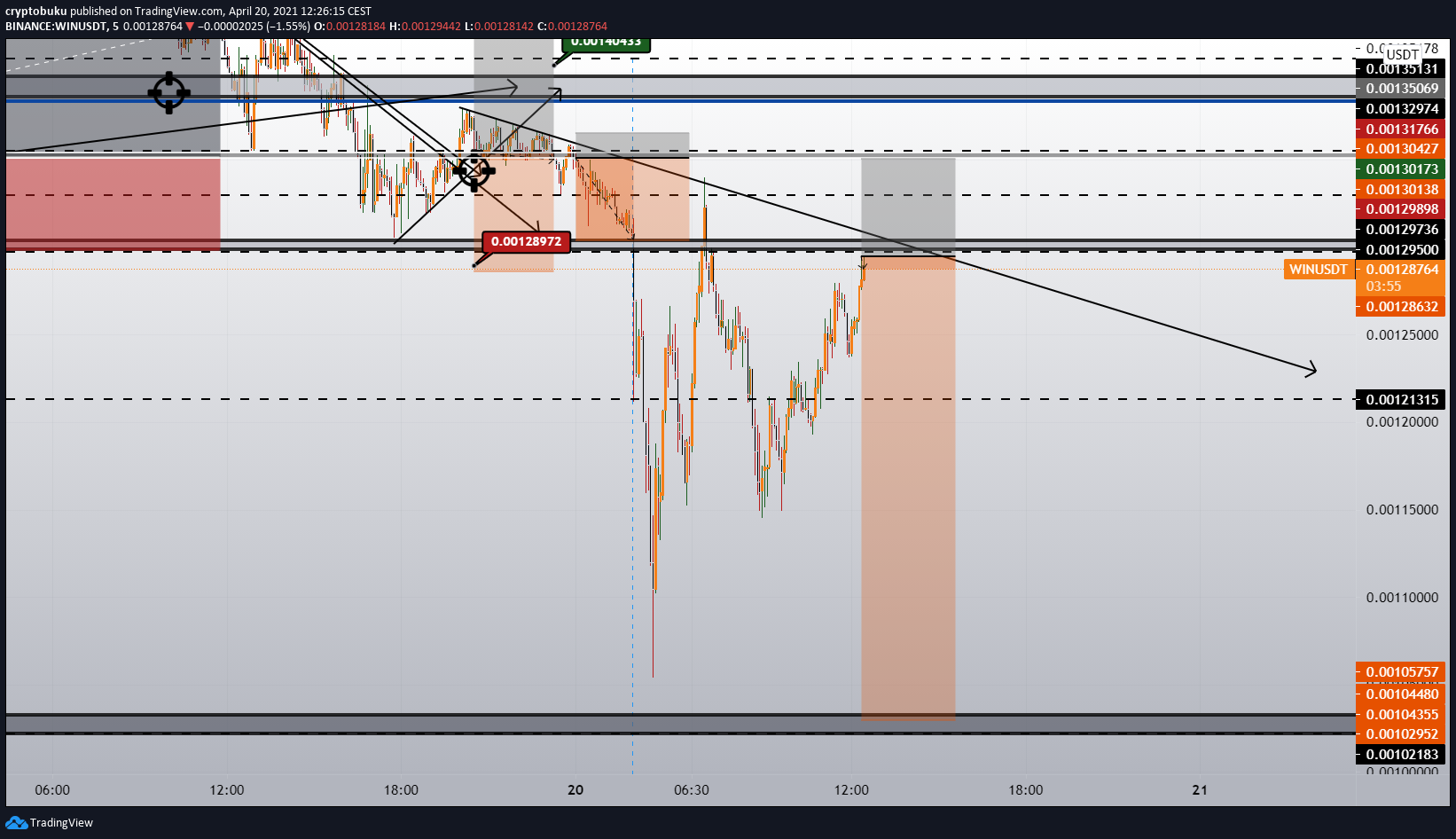  Chart Image