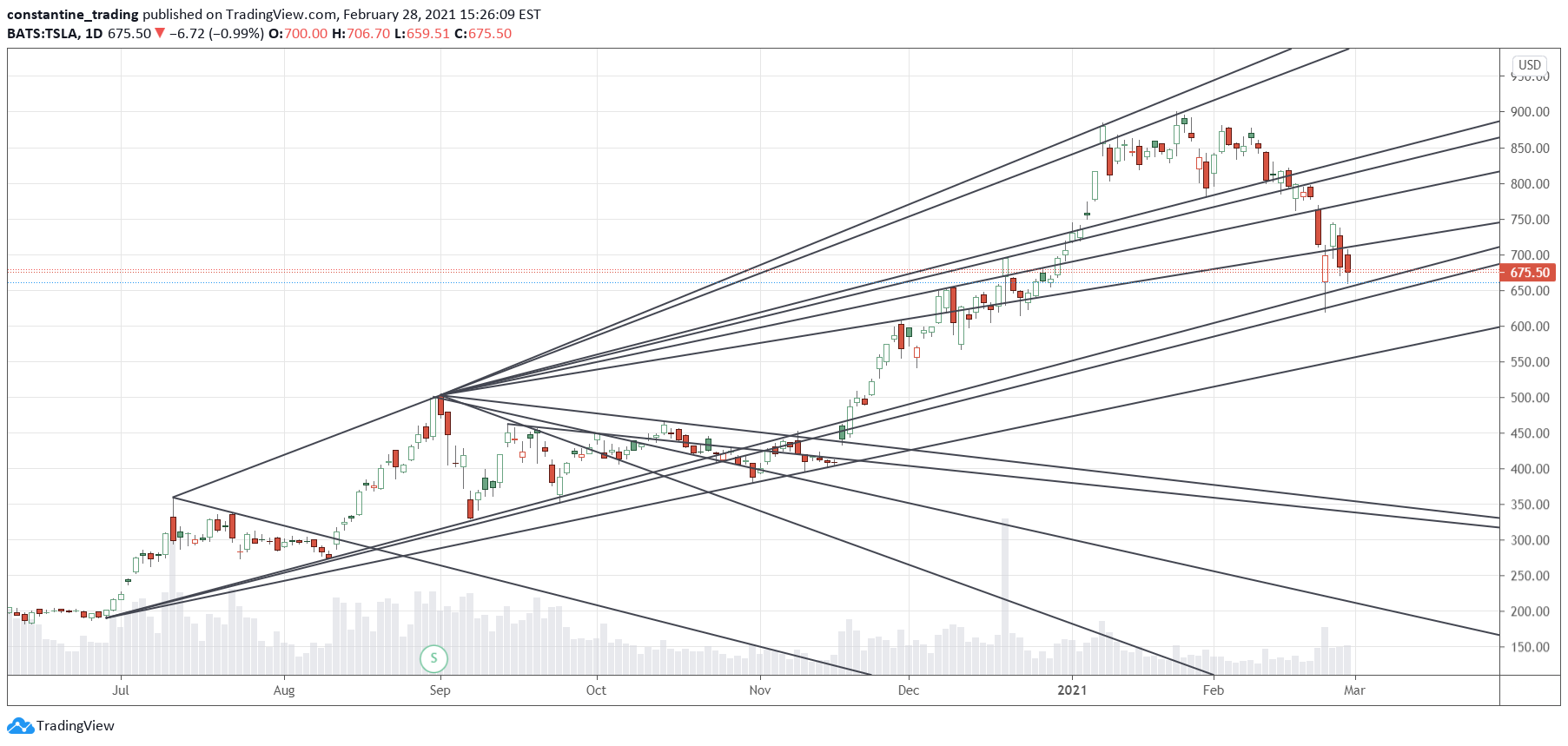  Chart Image