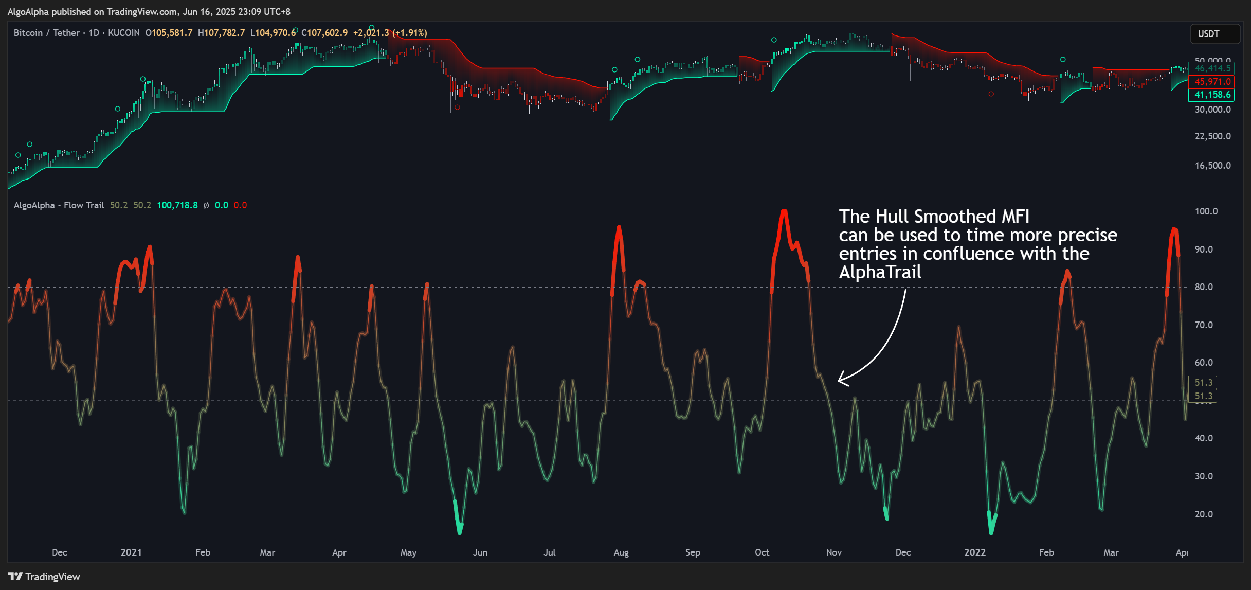 KUCOIN:BTCUSDT Chart Image by AlgoAlpha