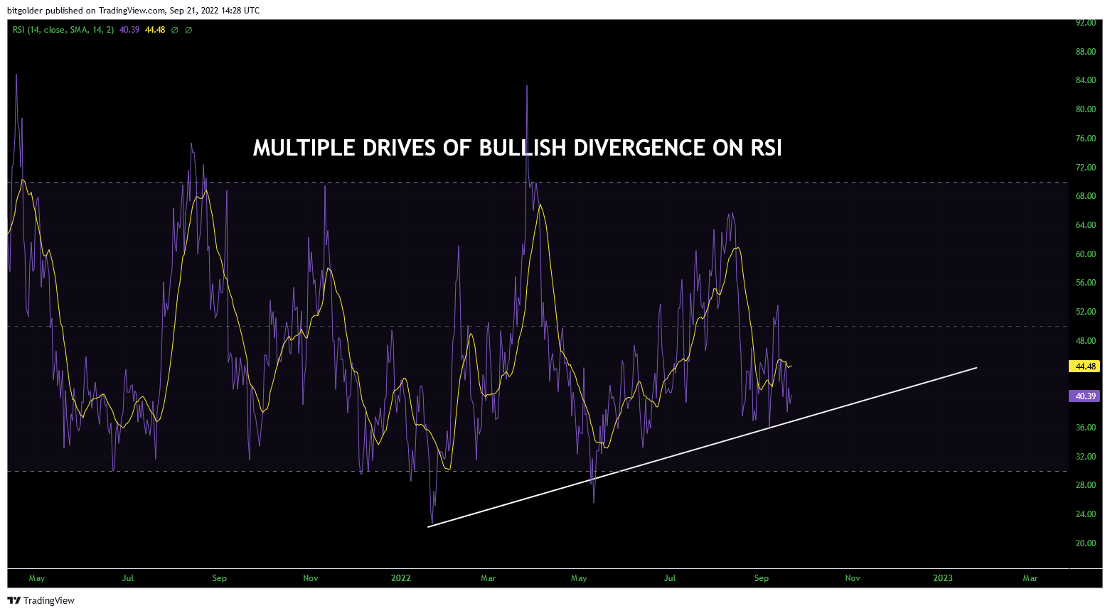 BITFINEX:DGBUSD Chart Image by Bitgolder