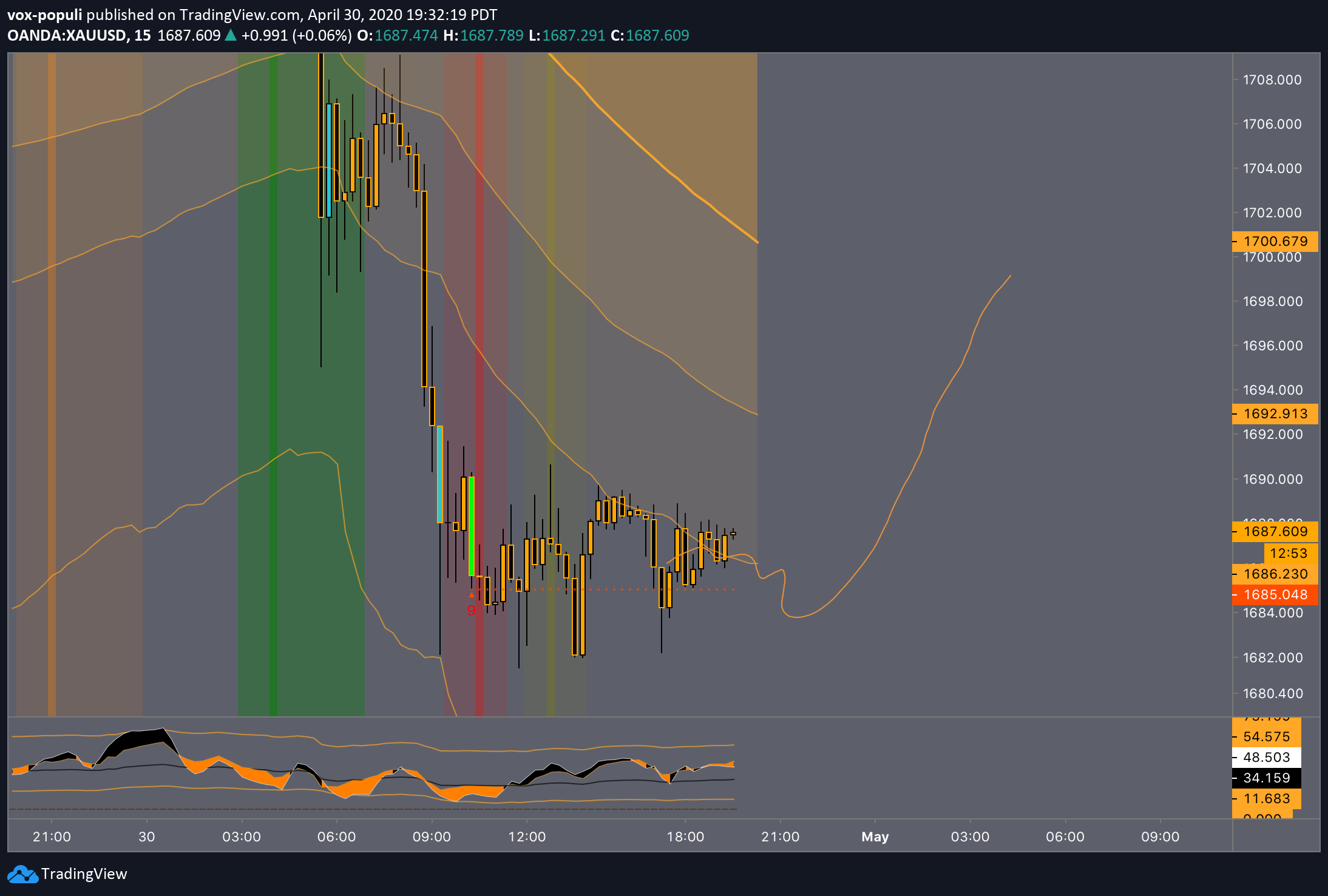  Chart Image