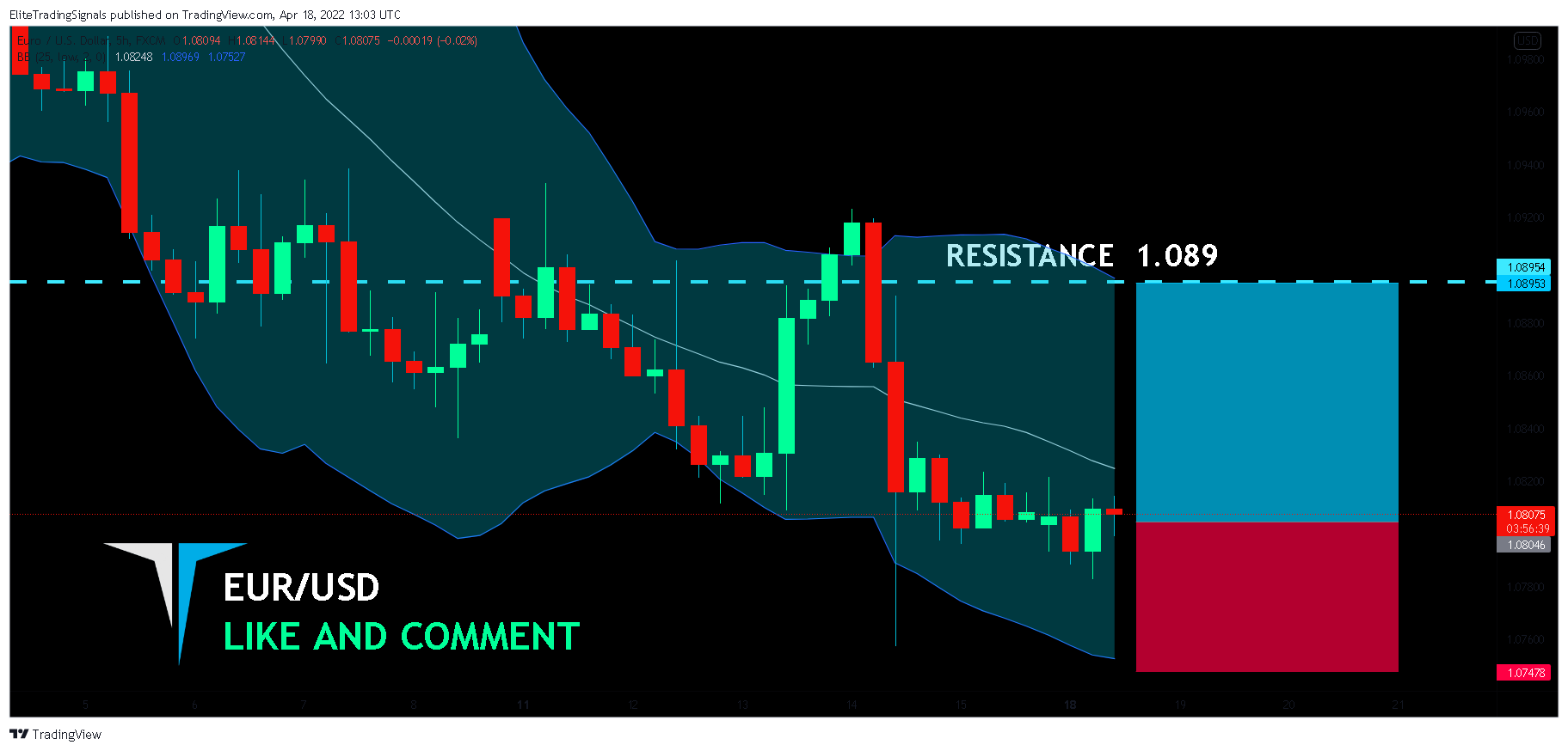 FX:EURUSD Chart Image by EliteTradingSignals
