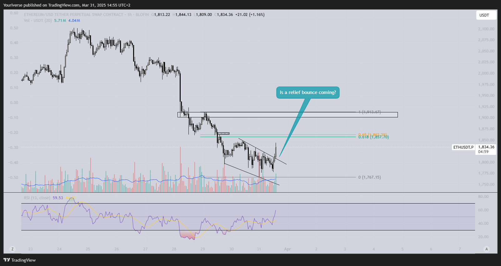 BLOFIN:ETHUSDT.P Chart Image by Youriverse