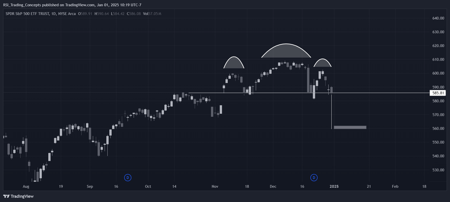 BATS:SPY Chart Image by RSI_Trading_Concepts