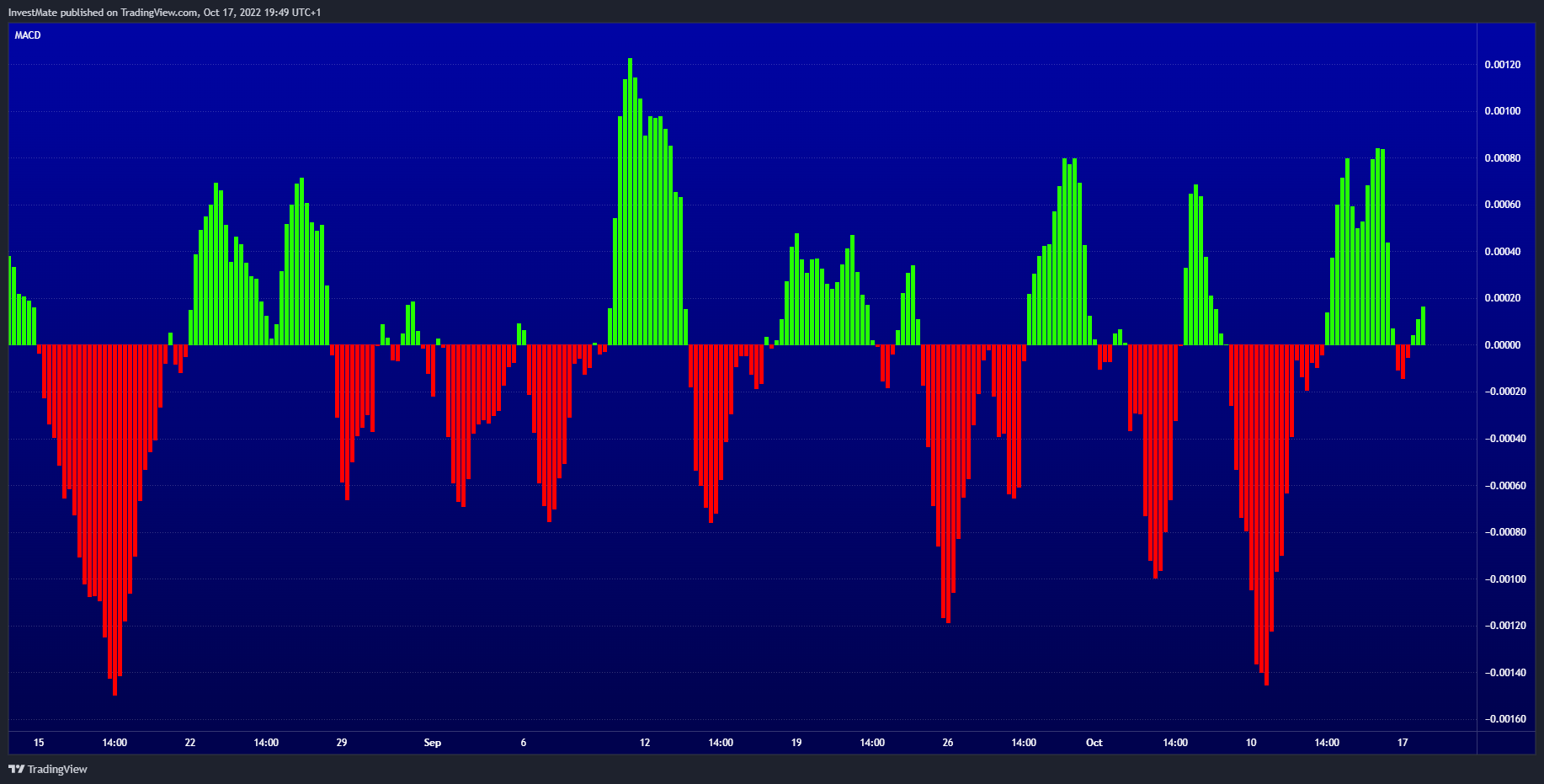 FX:AUDCAD Chart Image by InvestMate