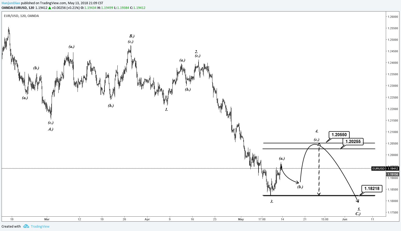  Chart Image