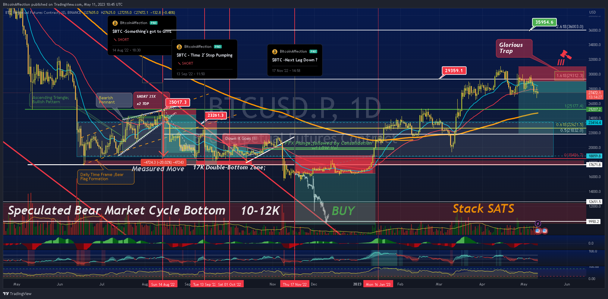BINANCE:BTCUSD.P Chart Image by Mr_J__fx