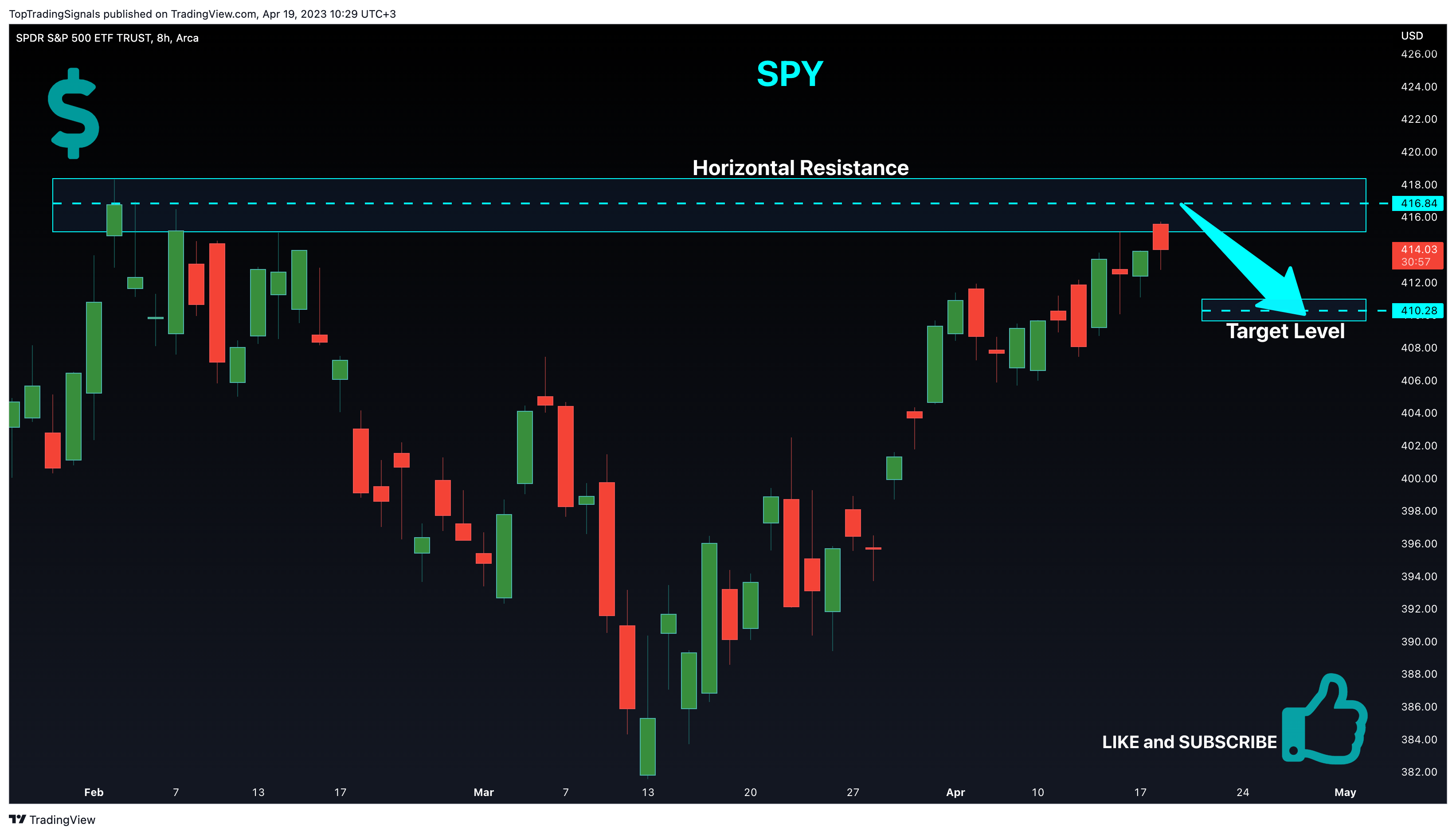AMEX:SPY Chart Image by TopTradingSignals