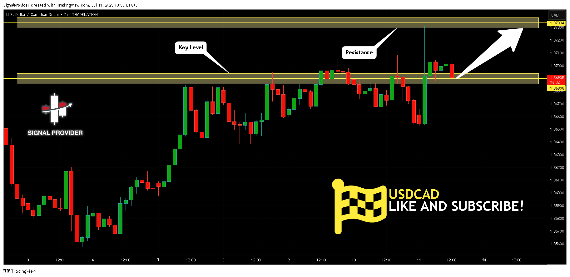 TRADENATION:USDCAD Chart Image by SignalProvider