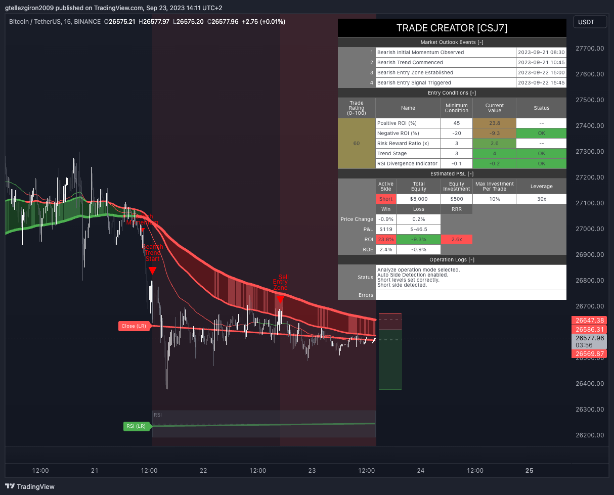 BINANCE:BTCUSDT Chart Image by algoTraderGTP