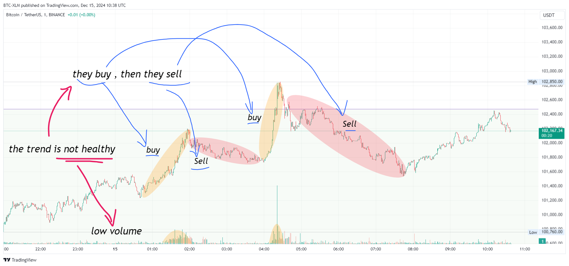 BINANCE:BTCUSDT Chart Image by BTC-XLM