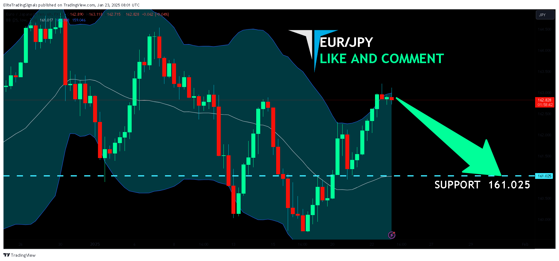 FX:EURJPY Chart Image by EliteTradingSignals