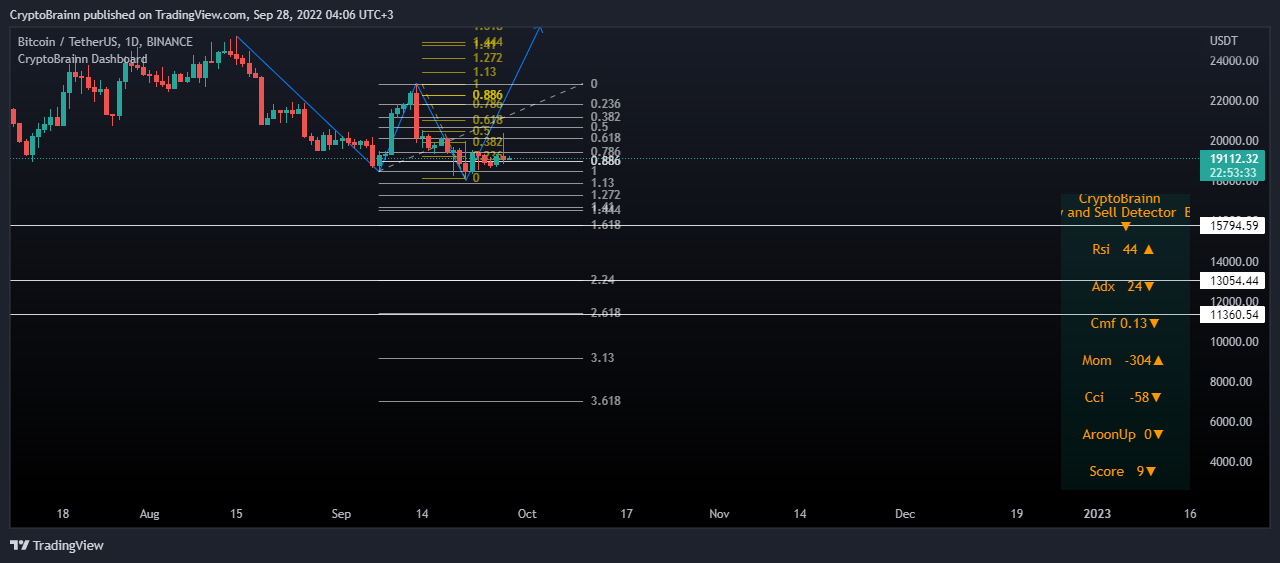 BINANCE:BTCUSDT Chart Image by CryptoBrainn