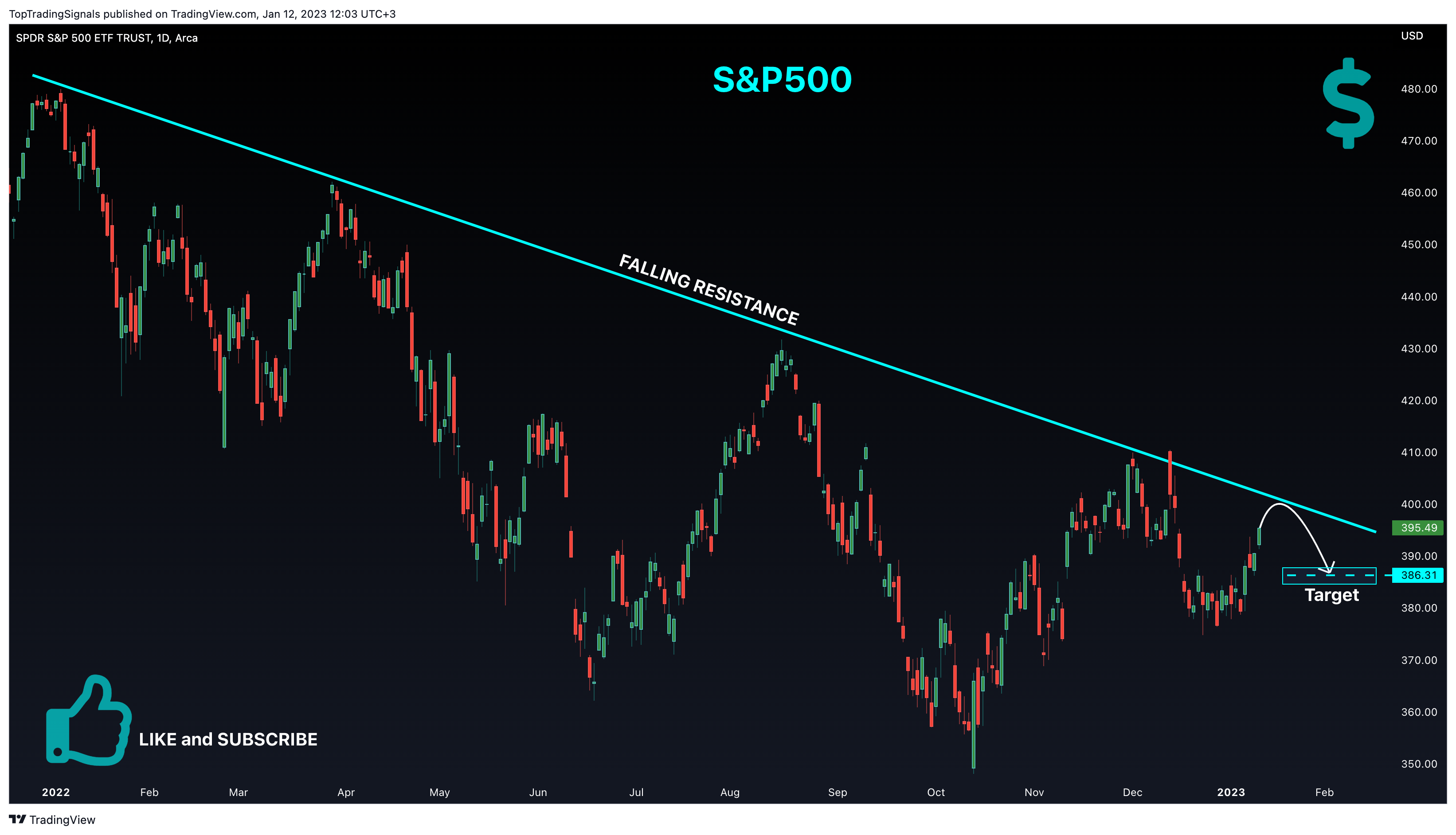 AMEX:SPY Chart Image by TopTradingSignals