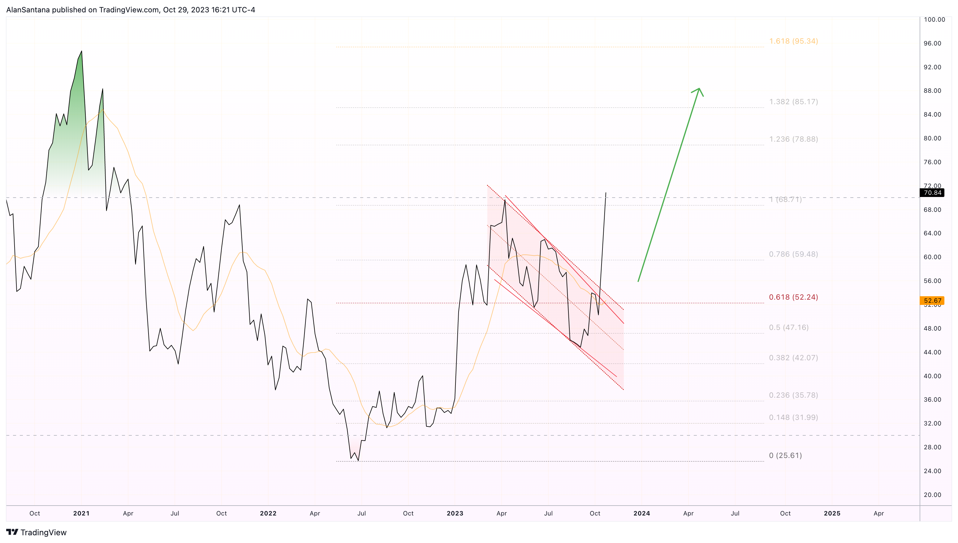 INDEX:BTCUSD Chart Image by MasterAnanda