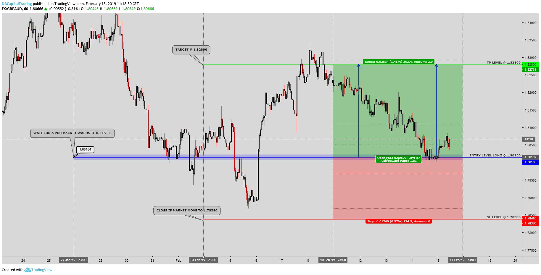  Chart Image