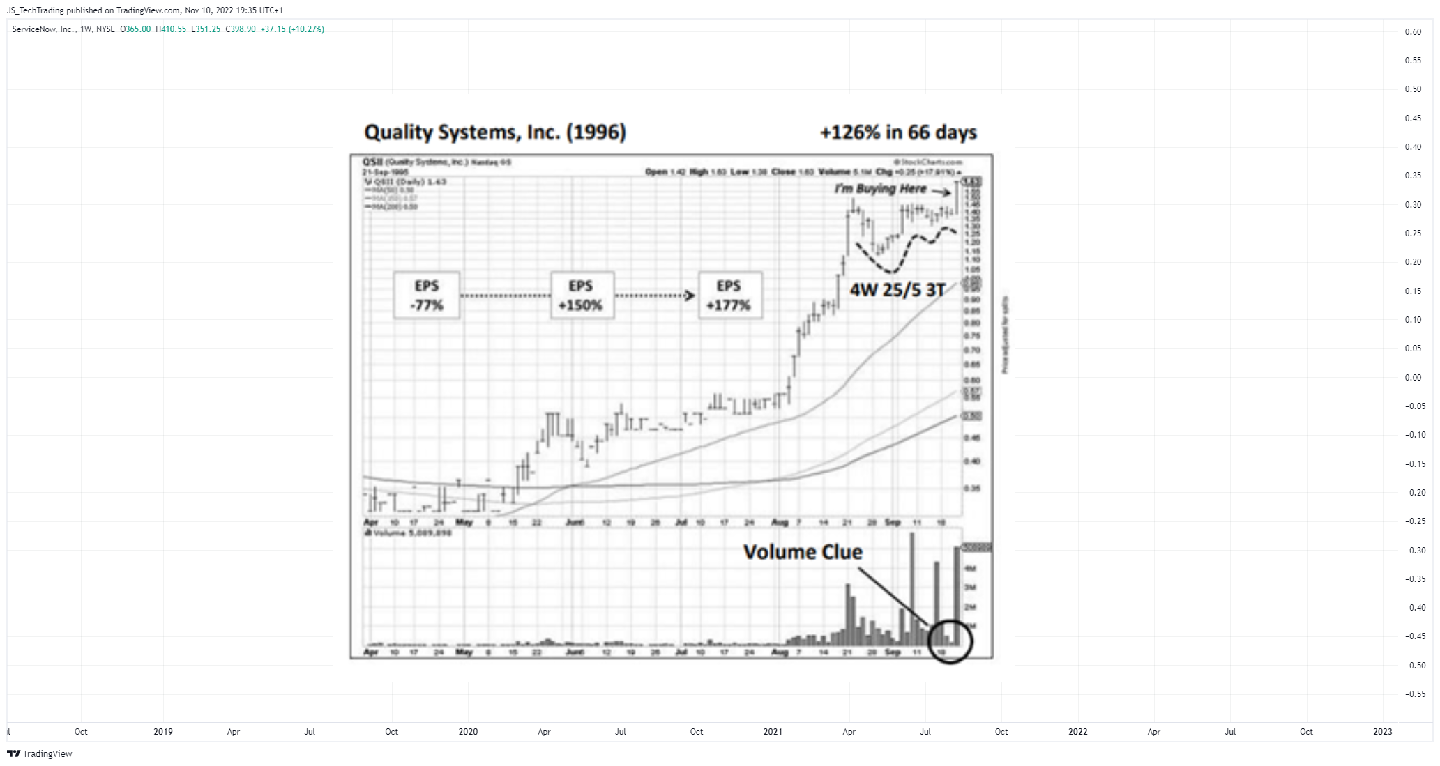 NYSE:NOW Chart Image by JS_TechTrading