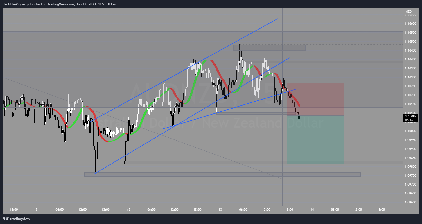 PEPPERSTONE:AUDNZD Chart Image by GoldvalleyCap