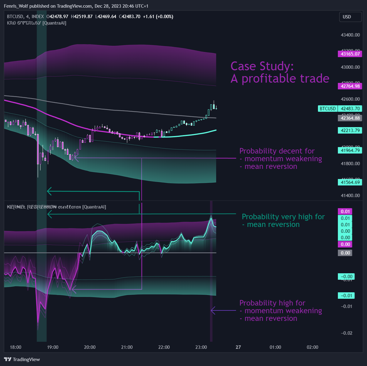 INDEX:BTCUSD Chart Image by Fenris_Wolf