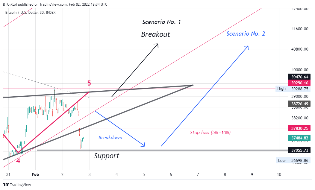 INDEX:BTCUSD Chart Image by BTC-XLM