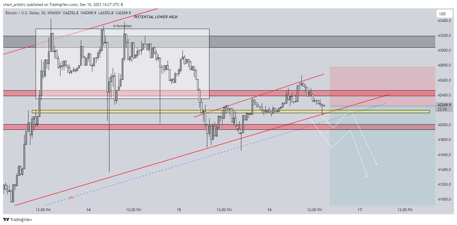 KRAKEN:BTCUSD Chart Image by chart_artistry