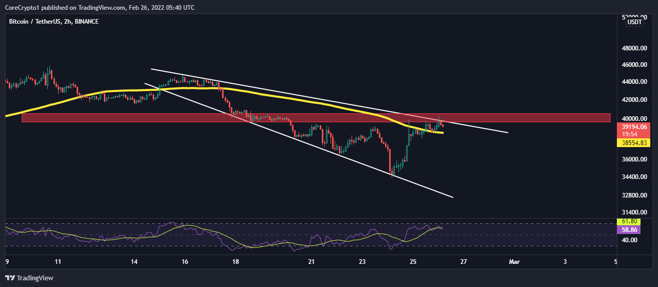 BINANCE:BTCUSDT Chart Image by CoreCrypto1