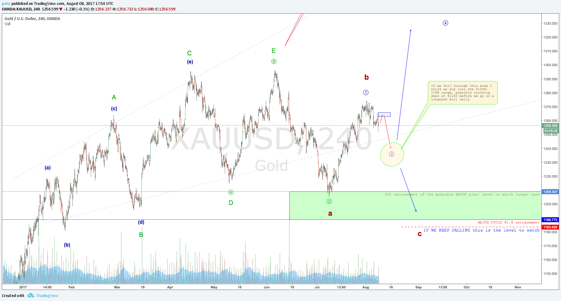  Chart Image