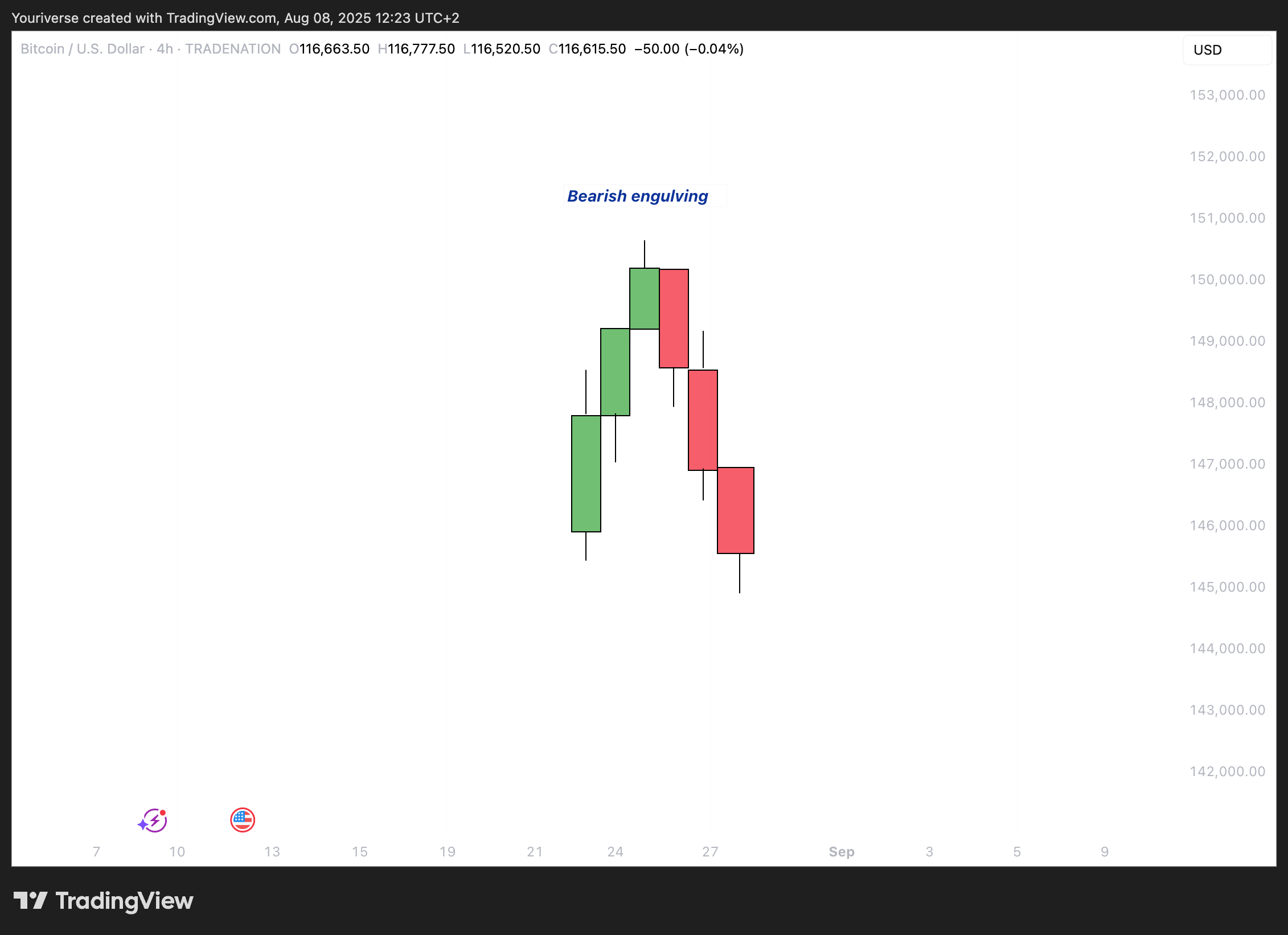 TRADENATION:BTCUSD Chart Image by Youriverse