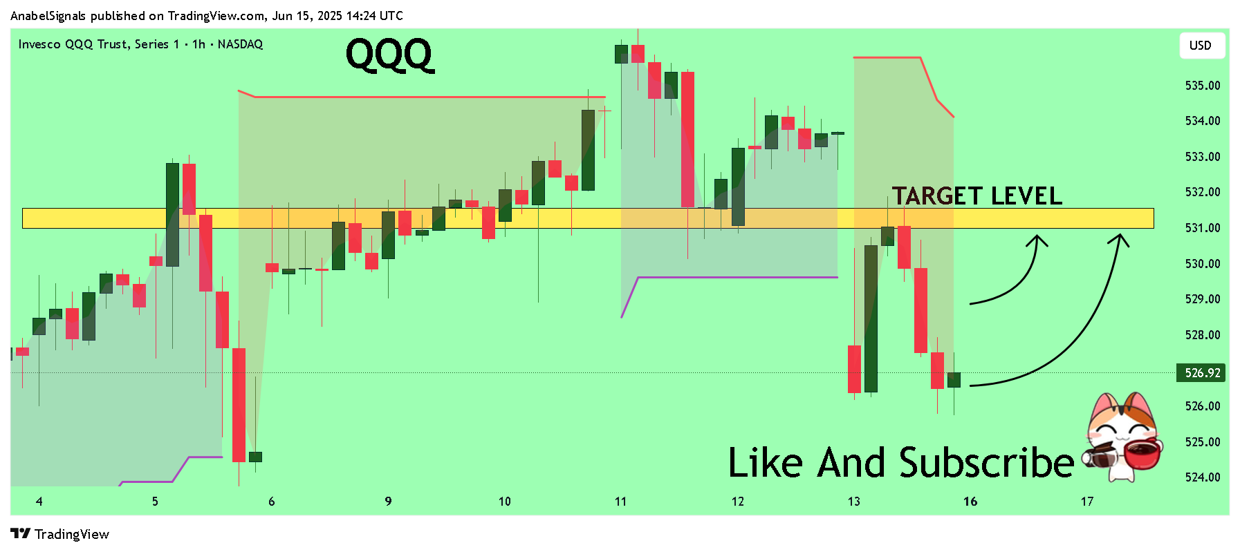 BATS:QQQ Chart Image by AnabelSignals