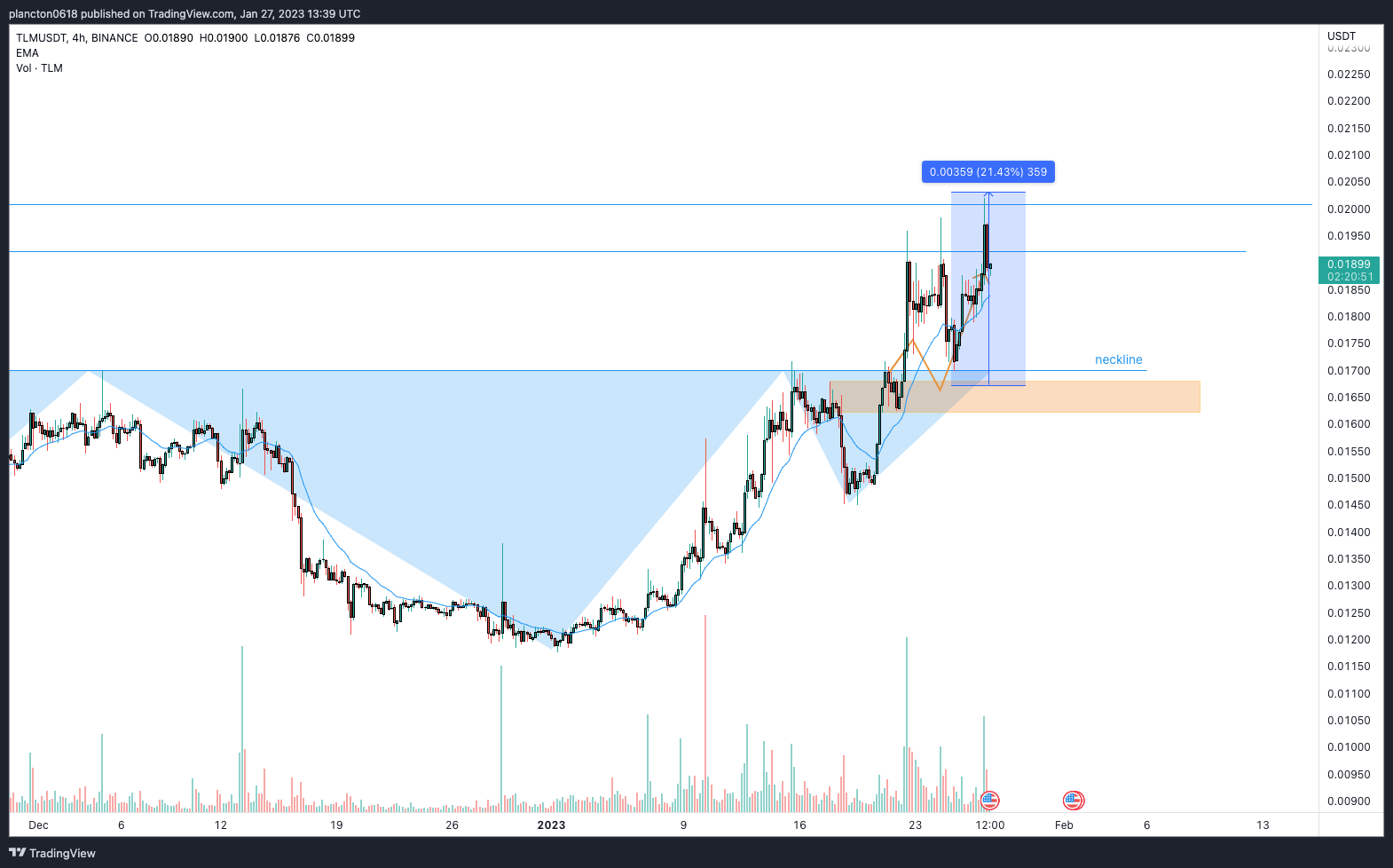 BINANCE:TLMUSDT Chart Image by InkyGrip