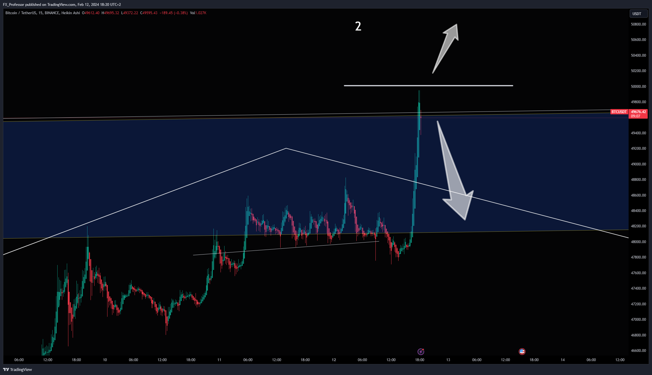 BINANCE:BTCUSDT Chart Image by FX_Professor