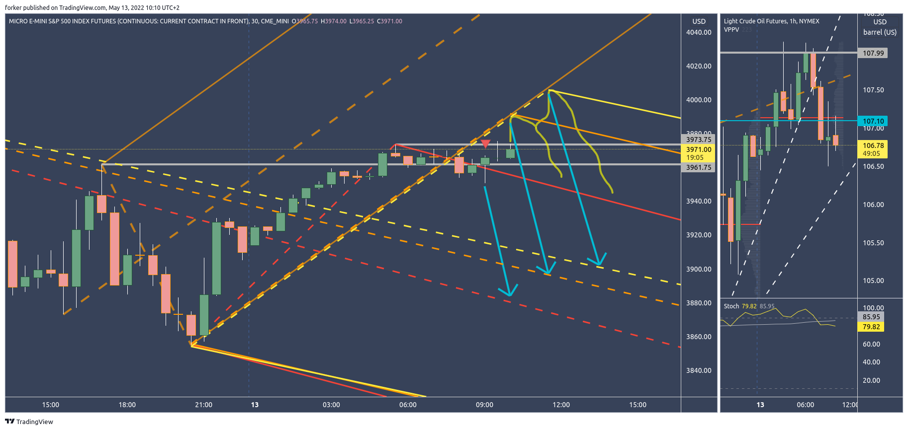 CME_MINI:MES1! Chart Image by Tr8dingN3rd