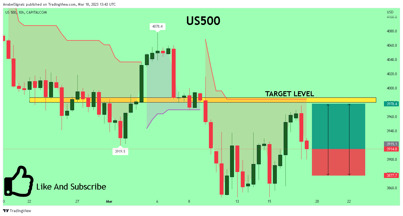 CAPITALCOM:US500 Chart Image by AnabelSignals