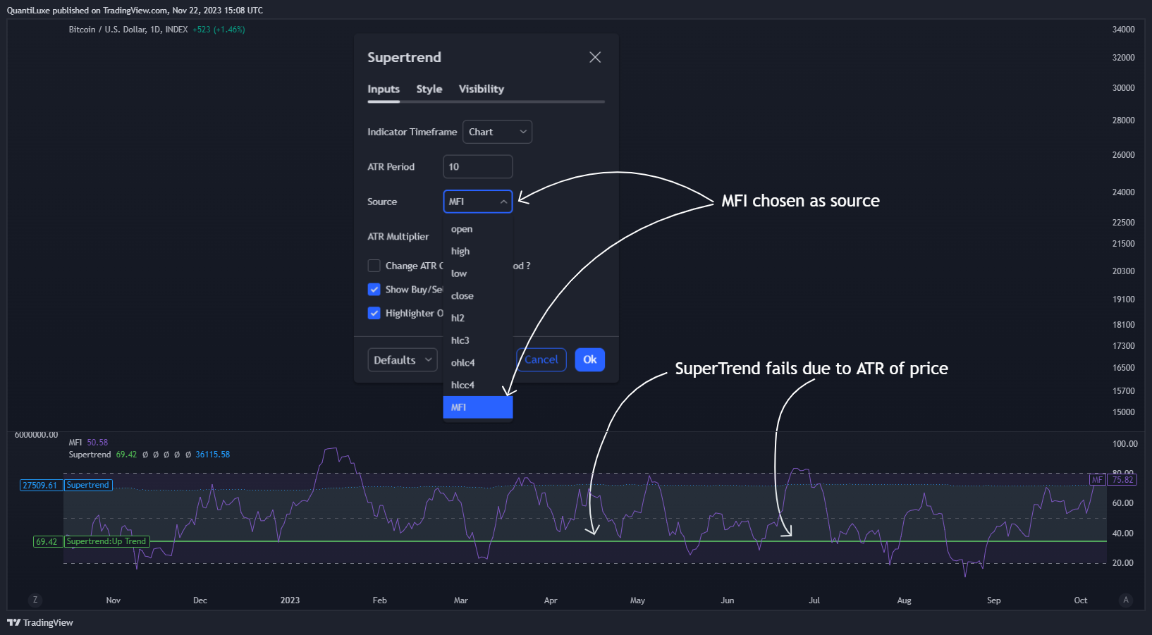 INDEX:BTCUSD Chart Image by EliCobra