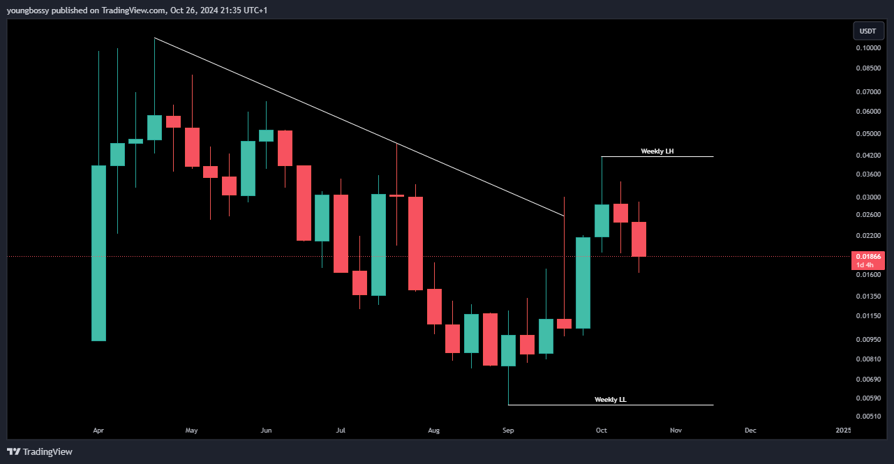 GATEIO:NUBUSDT Chart Image by youngbossy