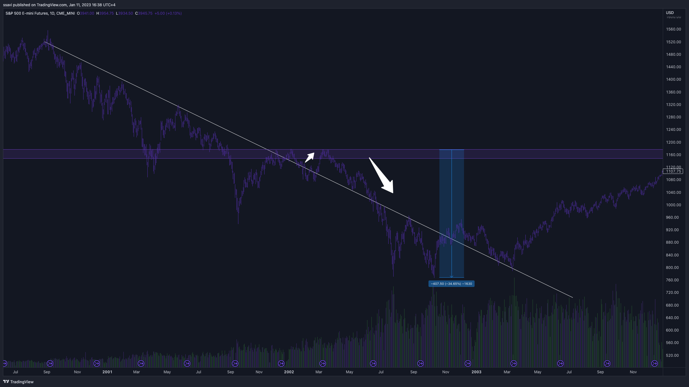 CME_MINI:ES1! Chart Image by ssavi