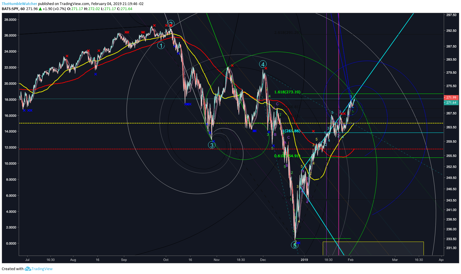  Chart Image