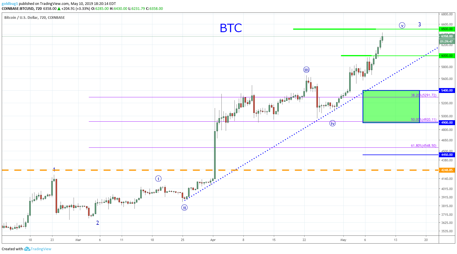  Chart Image