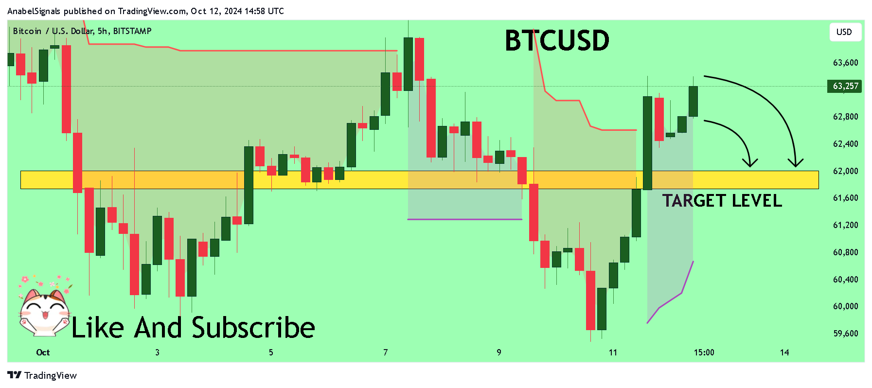 BITSTAMP:BTCUSD Chart Image by AnabelSignals