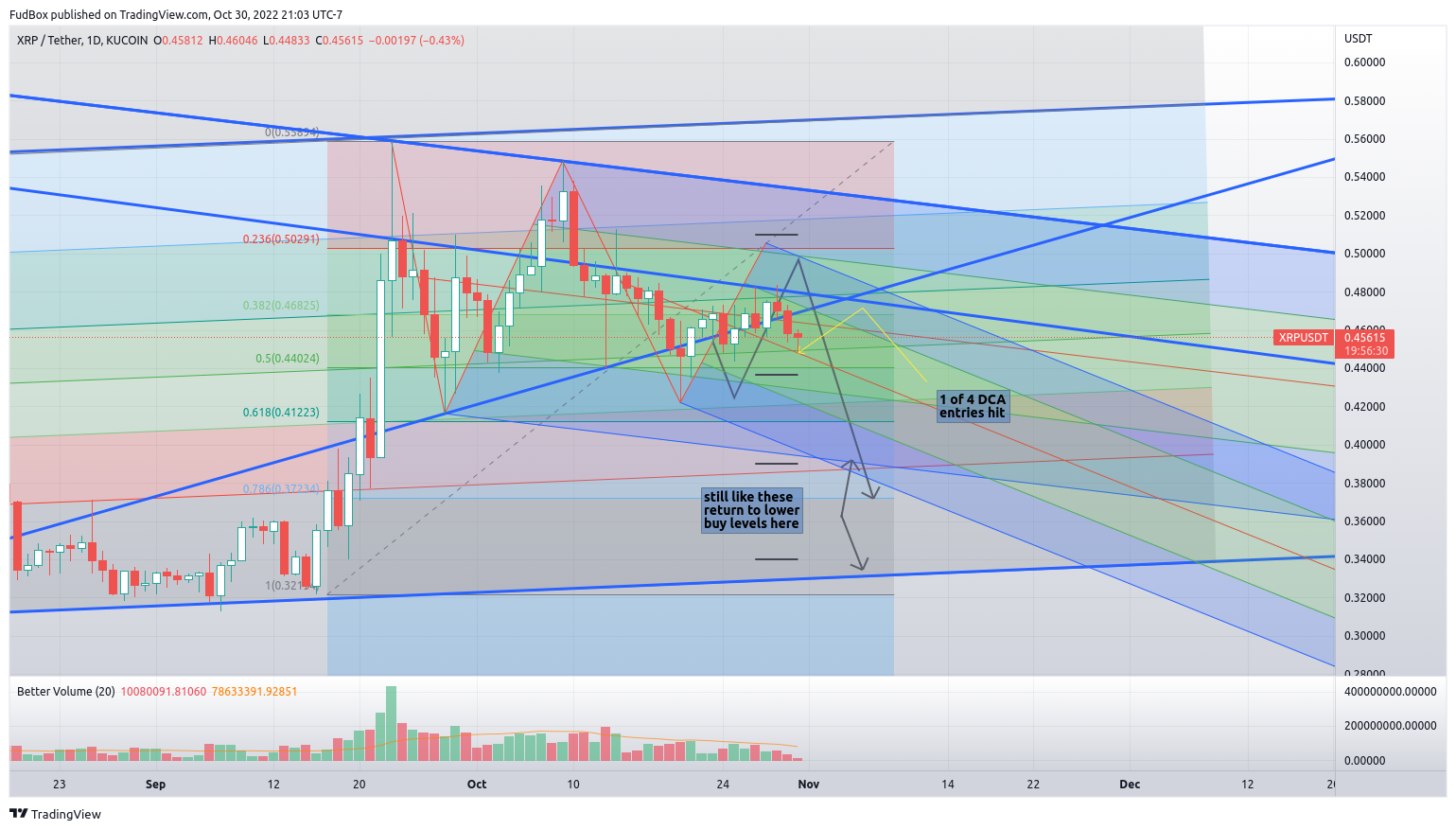 KUCOIN:XRPUSDT Chart Image by FudBox