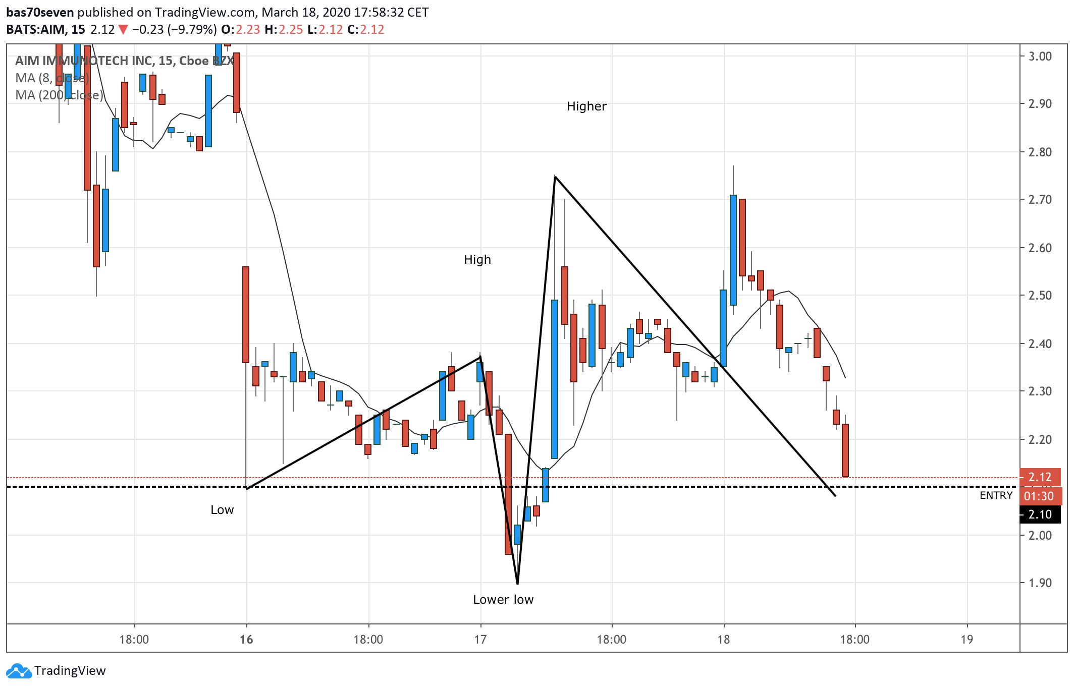  Chart Image