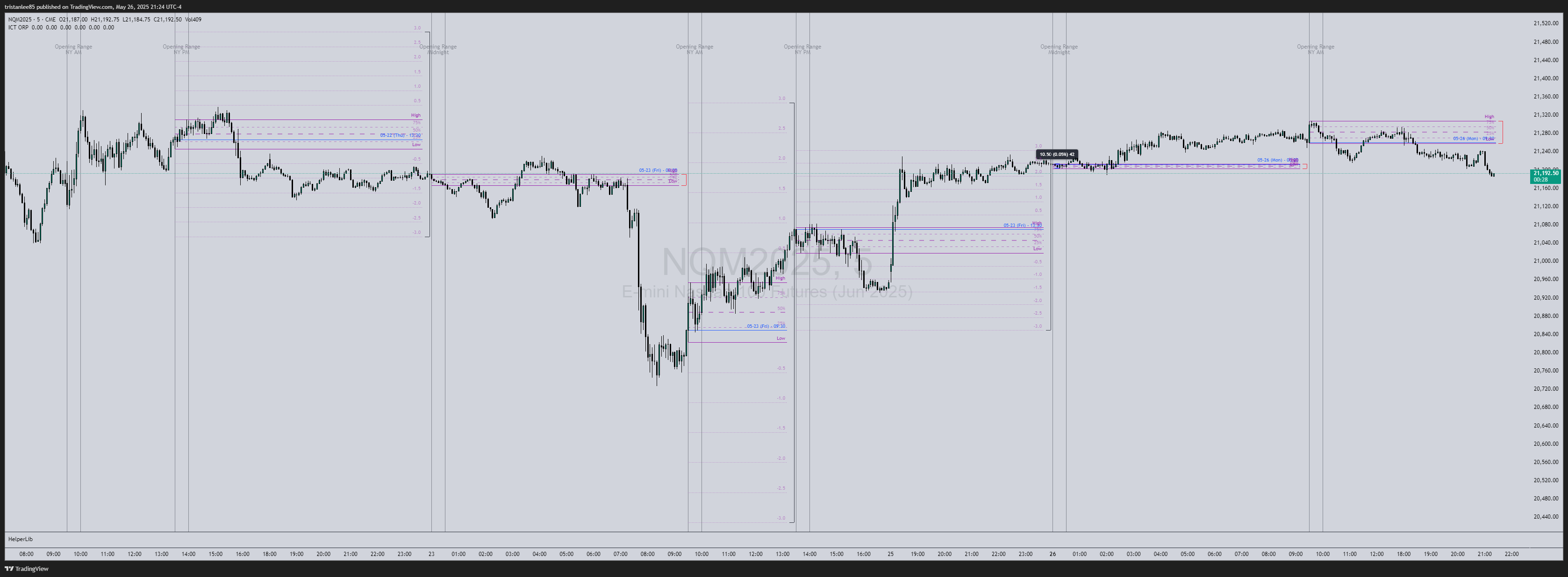 CME_MINI:NQM2025 Chart Image by tristanlee85