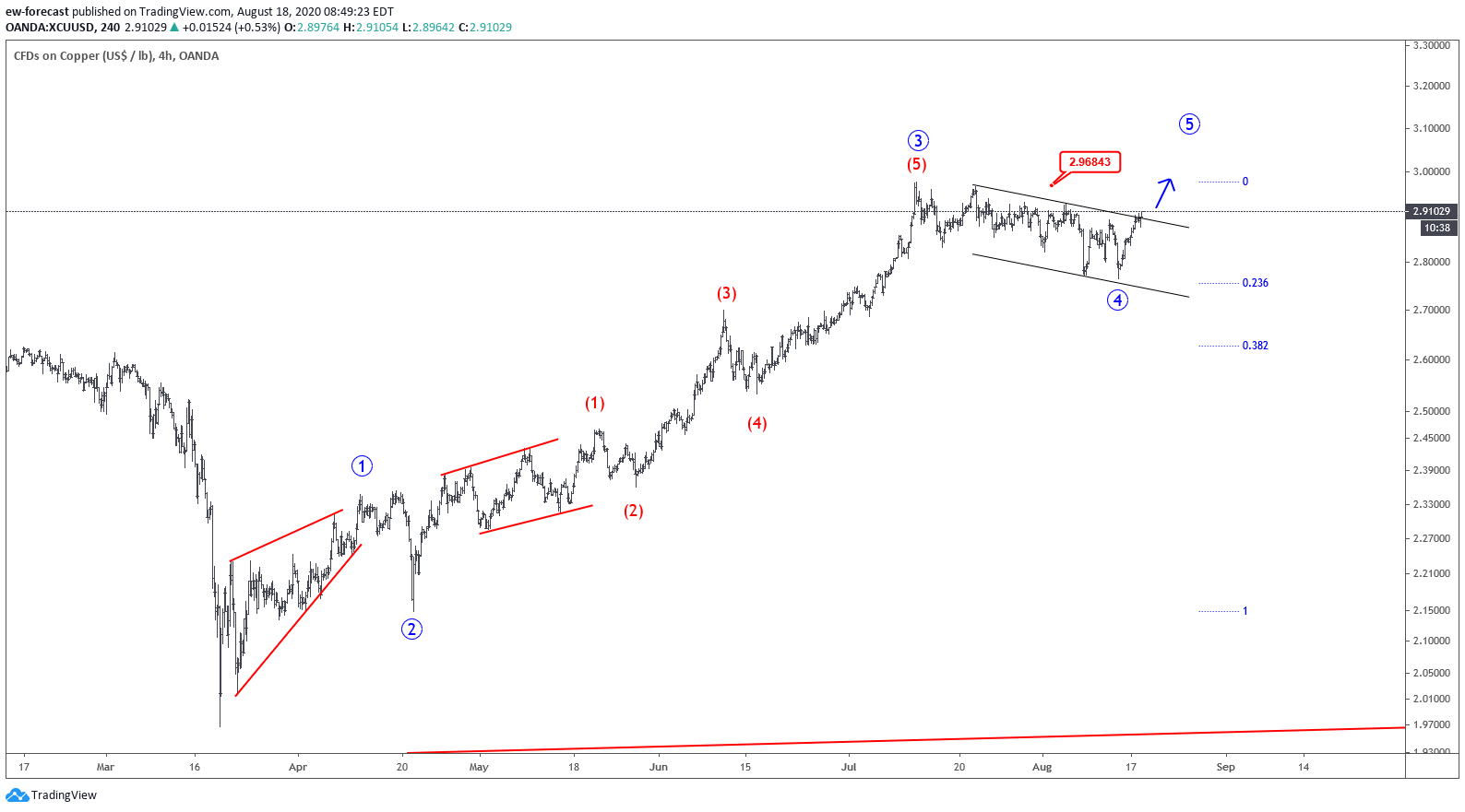  Chart Image